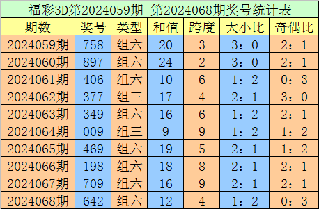 097期江华福彩3D预测奖号：直选复式参考
