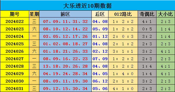 044期林蝶双色球预测奖号：重号走势分析
