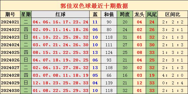 041期王天财大乐透预测奖号：单注5+2推荐
