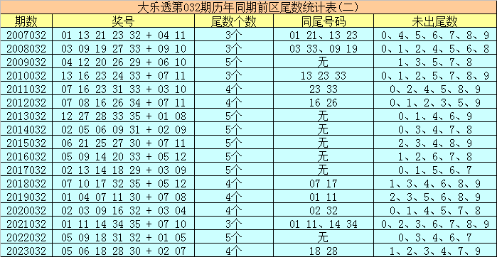 093期紫霄雷排列三预测奖号：012路分析
