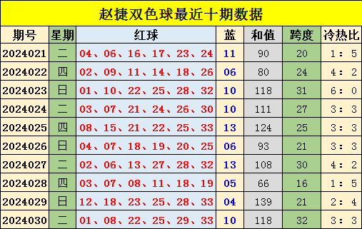 047期恋秋大乐透预测奖号：15+5复式推荐
