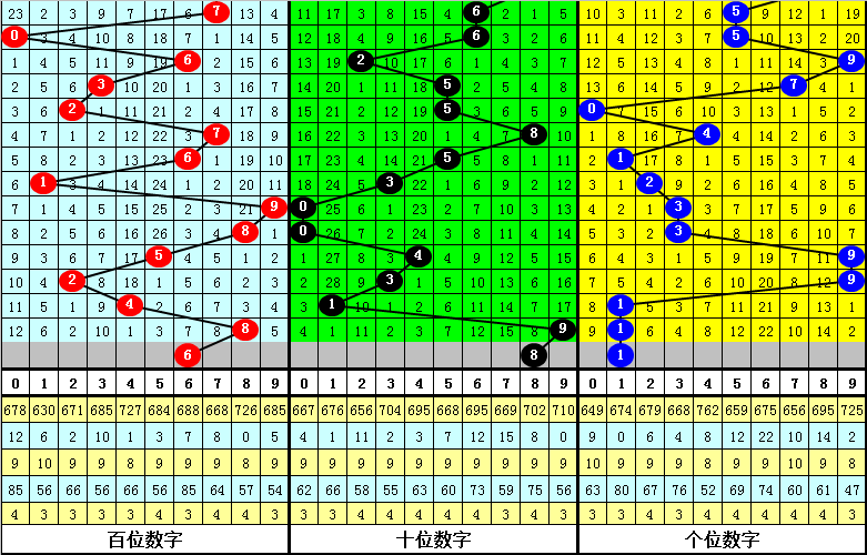043期江宏双色球预测奖号：和值走势分析
