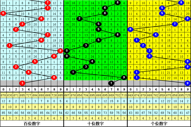 042期余年双色球预测奖号：6+1重点推荐
