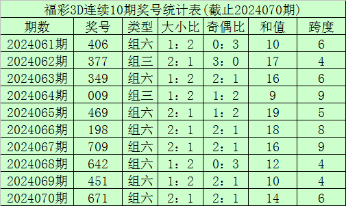 106期明皇快乐8预测奖号：双胆推荐
