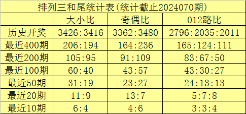 033期陆瑞超大乐透预测奖号：复式精选
