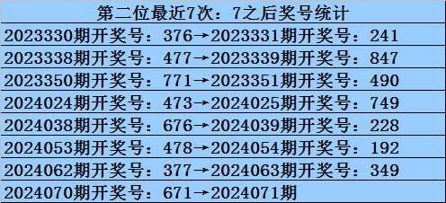 033期梦凡大乐透预测奖号：凤尾分析
