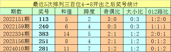 莫让注水数据扰乱视听市场
