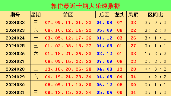 041期霍晓虹双色球预测奖号：012路比参考
