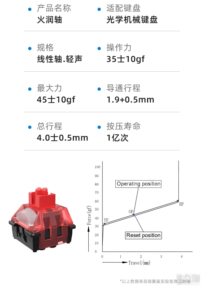 軸體命名越來越隨意，笑談有意思的新軸和乾貨_新浪眾測