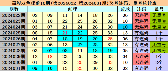 足球运动纳入本科专业目录 踢足球还能考大学了！
