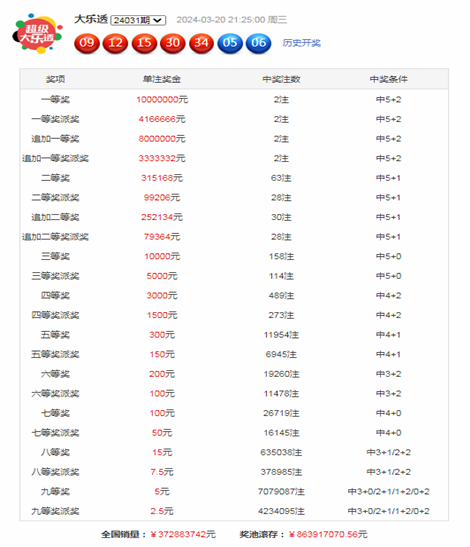 中国足球彩票24048期胜负游戏14场交战记录
