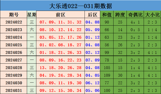083期赵海迪快乐8预测奖号：奇偶分析
