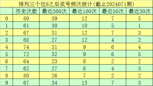 095期韩久快乐8预测奖号：大小分析
