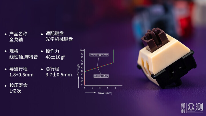 軸體命名越來越隨意，笑談有意思的新軸和乾貨_新浪眾測