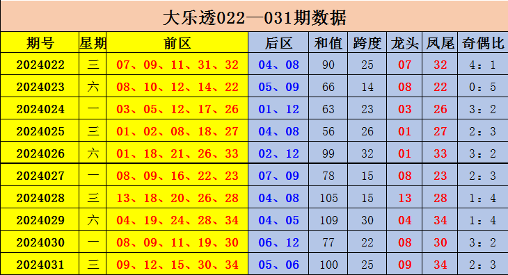 100期张耀扬快乐8预测奖号：一区号码分析
