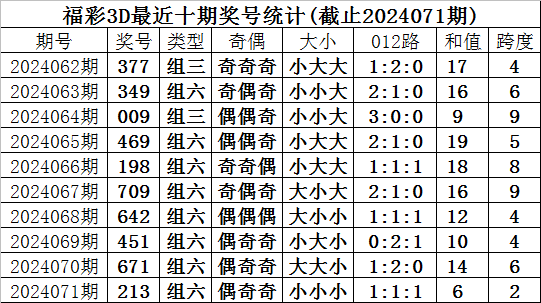 072期甜瓜快乐8预测奖号：四区推荐
