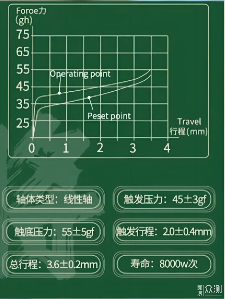 軸體命名越來越隨意，笑談有意思的新軸和乾貨_新浪眾測