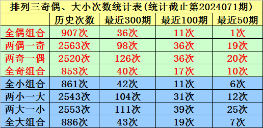 093期司马千排列三预测奖号：跨度参考
