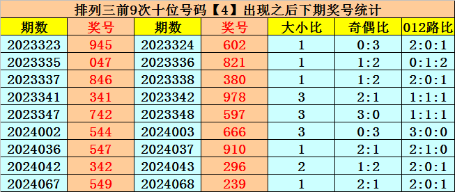 107期李太阳福彩3D预测奖号：奇偶分析
