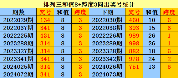 精选足篮专家：小盼哥11连红擒比分 晨杰10连红
