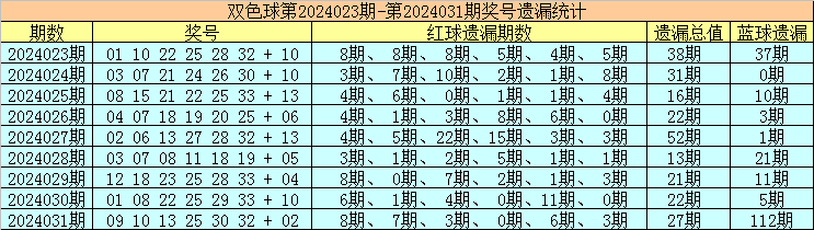 094期甜瓜福彩3D预测奖号：六码组六复式
