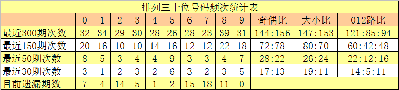 073期江明福彩3D预测奖号：精选一注号码
