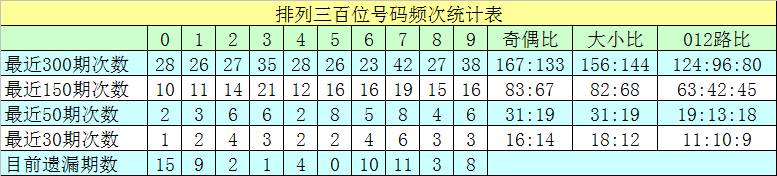 108期刘飞排列三预测奖号：奇偶分析
