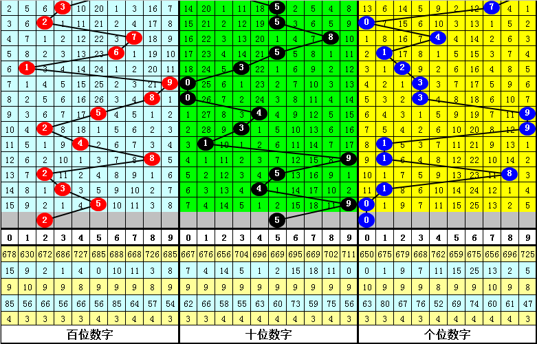 105期李阳福彩3D预测奖号：复式组六参考
