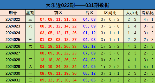 030期安民双色球预测奖号：小复式推荐
