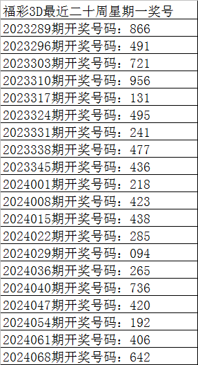 037期王康大乐透预测奖号：大小比推荐
