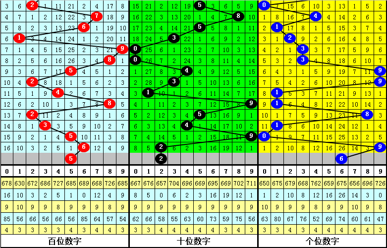 036期刘阳双色球预测奖号：和值分析
