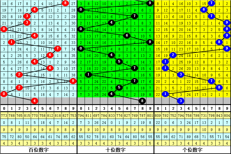 085期钟玄福彩3D预测奖号：直选五码参考
