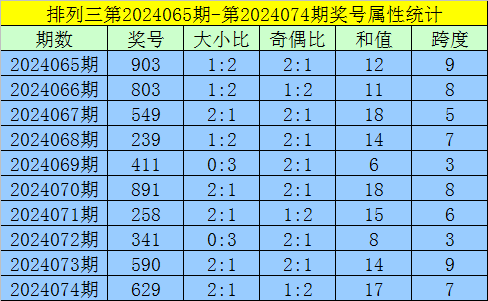 088期玉苍快乐8预测奖号：凤尾参考
