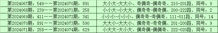 福彩3D第2024071期逸飞道人四字真经
