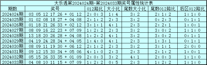 100期柳无尘快乐8预测奖号：四区比推荐
