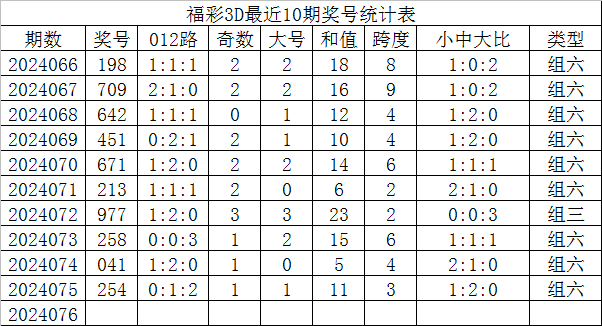 马奎尔：索斯盖特对我展现出极大的信心
