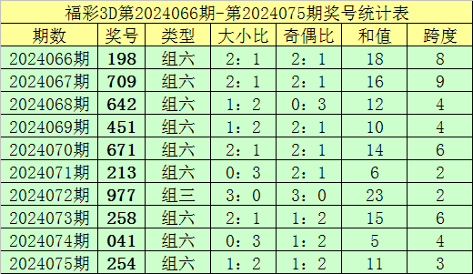 新浪彩票双色球名家第24032期推荐汇总
