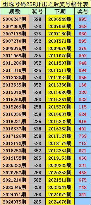 035期孙娟妹大乐透预测奖号：质合参考
