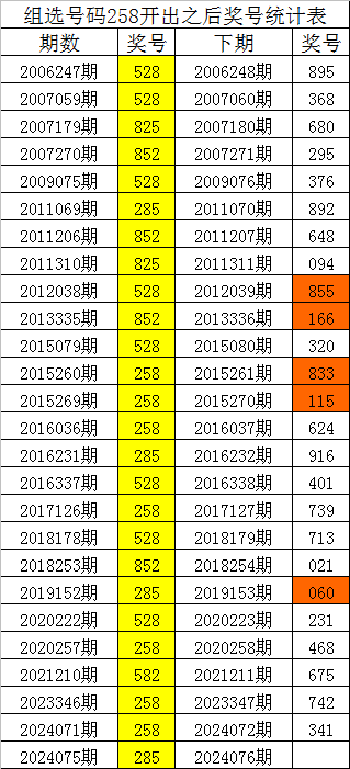 各年龄最强球员：36岁最强为梅西，39岁最强为C罗
