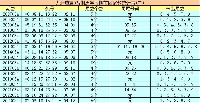 047期虎哥双色球预测奖号：首号球分析
