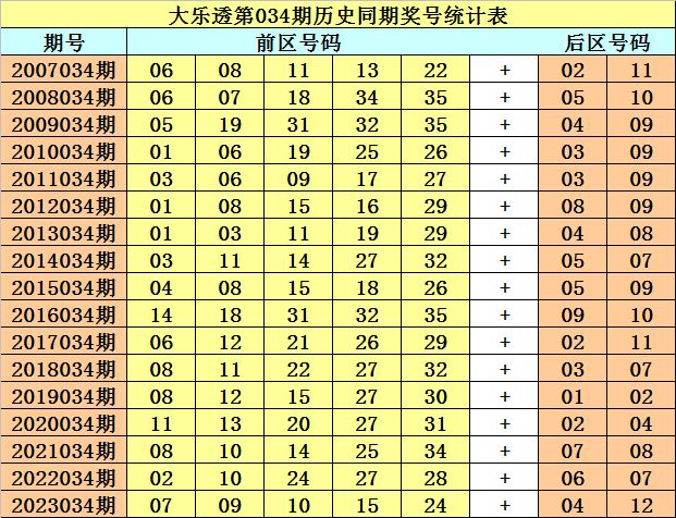 历史上的今天-双色球4月16日开奖号码汇总
