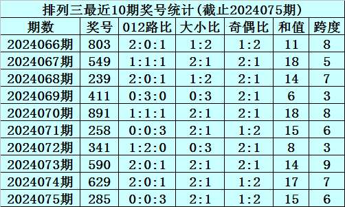 胜负彩24048期国内部分专业媒体复式推荐总汇
