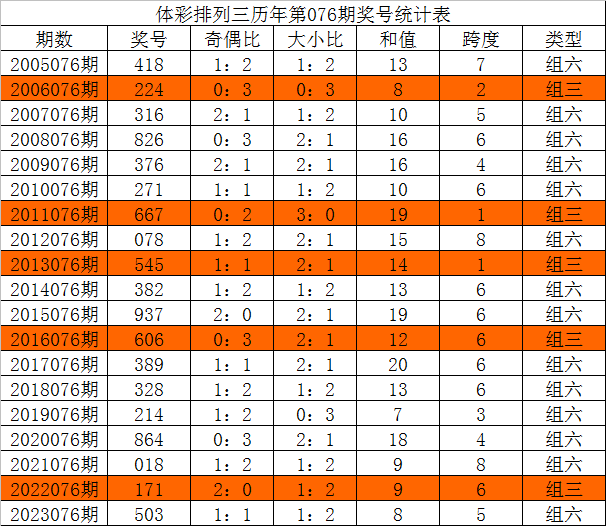 096期老李快乐8预测奖号：奇偶比分析
