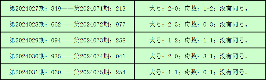 033期张晶大乐透预测奖号：连码分析
