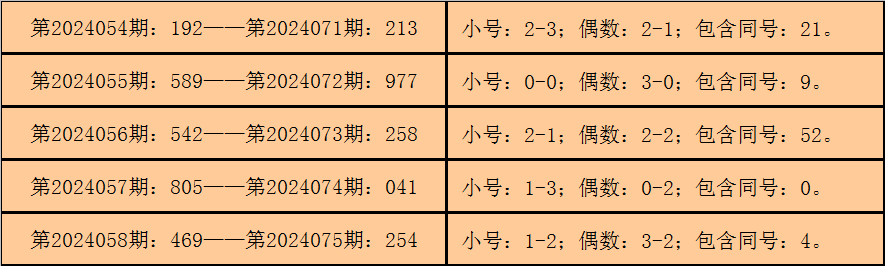 高峰期推迟、峰值更高......今年春运有这些新变化
