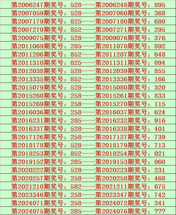 世预赛情报：阿联酋3场小组赛全胜 攻入8球火力稳
