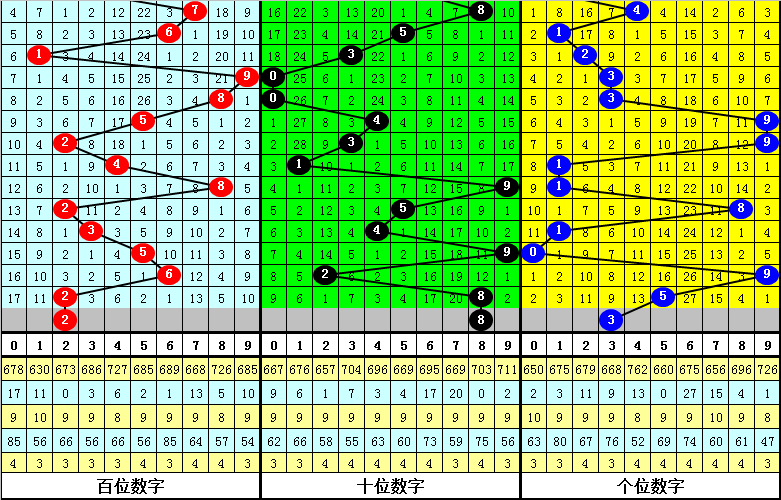 036期刘瑞双色球预测奖号：跨度走势分析

