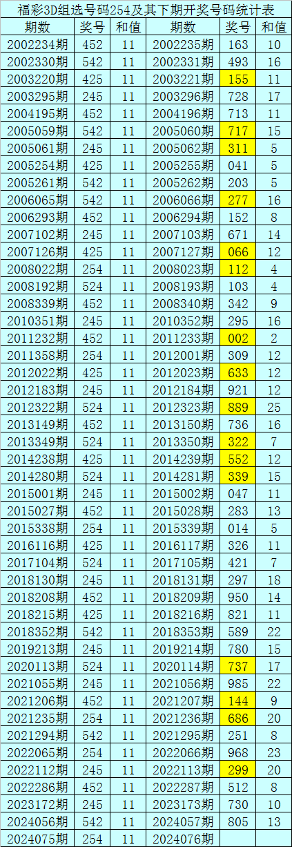 042期云涛双色球预测奖号：奇偶分析
