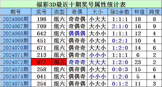 ISPS半田锦标赛首轮保罗暂领先 李昊桐落后1杆
