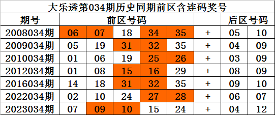 106期黄欢快乐8预测奖号：四码推荐
